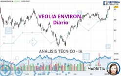 VEOLIA ENVIRON. - Diario