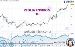 VEOLIA ENVIRON. - 1H