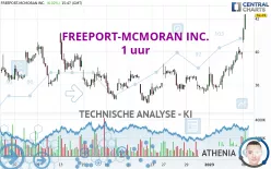 FREEPORT-MCMORAN INC. - 1 uur