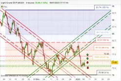 WTI CRUDE OIL - 4H