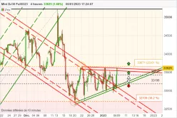 DOW JONES - MINI DJ30 FULL0325 - 4 uur