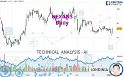 NEXANS - Daily