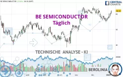 BE SEMICONDUCTOR - Täglich