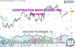 HUNTINGTON BANCSHARES INC. - Journalier