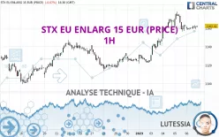 STX EU ENLARG 15 EUR (PRICE) - 1H