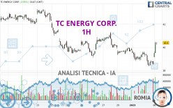 TC ENERGY CORP. - 1 Std.