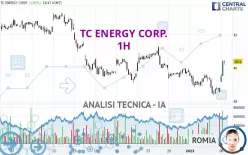 TC ENERGY CORP. - 1H