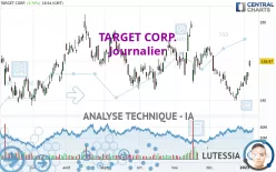 TARGET CORP. - Journalier