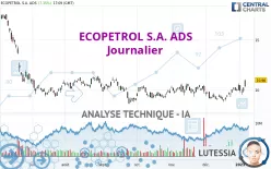 ECOPETROL S.A. ADS - Journalier