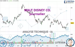 WALT DISNEY CO. - Journalier