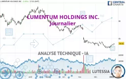 LUMENTUM HOLDINGS INC. - Journalier