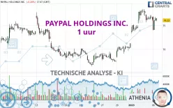 PAYPAL HOLDINGS INC. - 1 uur