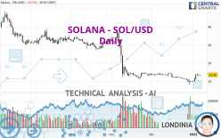 SOLANA - SOL/USD - Diario