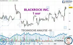 BLACKROCK INC. - 1 uur