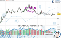 CHF/PLN - Daily