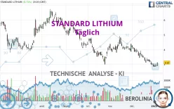 STANDARD LITHIUM - Täglich