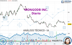 MONGODB INC. - Diario