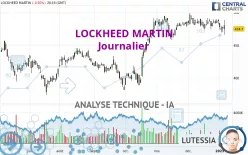 LOCKHEED MARTIN - Journalier