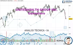 UNITEDHEALTH GROUP INC. - Giornaliero