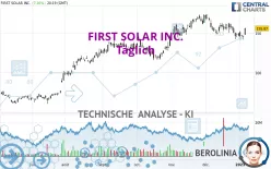 FIRST SOLAR INC. - Täglich