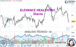 ELEVANCE HEALTH INC. - Diario