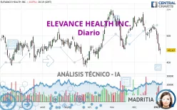 ELEVANCE HEALTH INC. - Diario