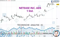 NETEASE INC. ADS - 1 Std.