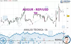 AUGUR - REP/USD - 1H