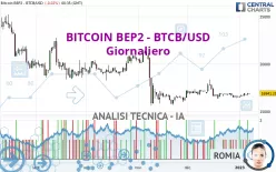 BITCOIN BEP2 - BTCB/USD - Giornaliero