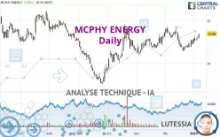 MCPHY ENERGY - Täglich