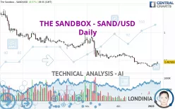 THE SANDBOX - SAND/USD - Daily