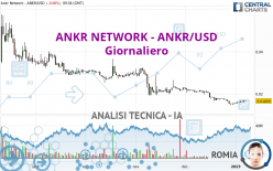 ANKR NETWORK - ANKR/USD - Giornaliero