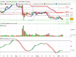 ALFEN - Journalier