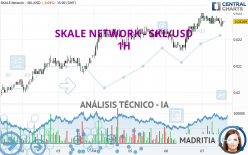 SKALE NETWORK - SKL/USD - 1H