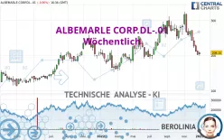 ALBEMARLE CORP.DL-.01 - Wöchentlich