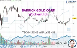 BARRICK GOLD CORP. - Wöchentlich