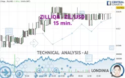 ZILLIQA - ZIL/USD - 15 min.