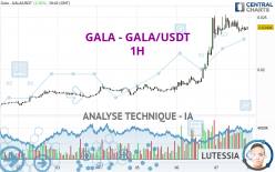 GALA - GALA/USDT - 1H