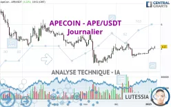 APECOIN - APE/USDT - Journalier