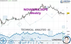 NOVABASE,SGPS - Weekly