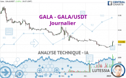 GALA - GALA/USDT - Journalier