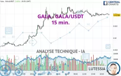 GALA - GALA/USDT - 15 min.