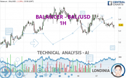 BALANCER - BAL/USD - 1H