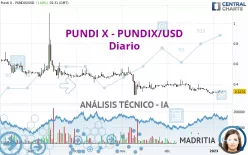 PUNDI X - PUNDIX/USD - Diario