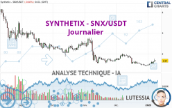 SYNTHETIX - SNX/USDT - Journalier