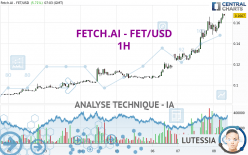 FETCH.AI - FET/USD - 1H