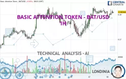 BASIC ATTENTION TOKEN - BAT/USD - 1 Std.