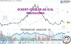 ECKERT+ZIEGLERINH O.N. - Weekly