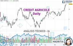 CREDIT AGRICOLE - Diario