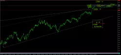 HANG SENG - Journalier